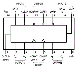 ICDICTIONARY